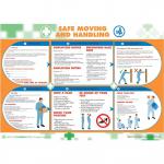 Wallace Cameron Manual Handling Poster Laminated Wall-mountable W590xH420mm Ref 5405022