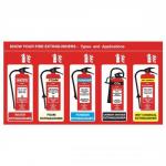 Stewart Superior Sign Know Your Extinguisher W480xH260mm PVC Ref FF101PVC