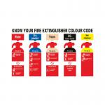 Know Your Fire Extinguisher 300x500 PVC