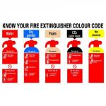 Know Your Fire Extinguisher 300x500 S/A