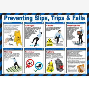 Safety First Aid Click Medical Trips And Falls Poster  CM1307