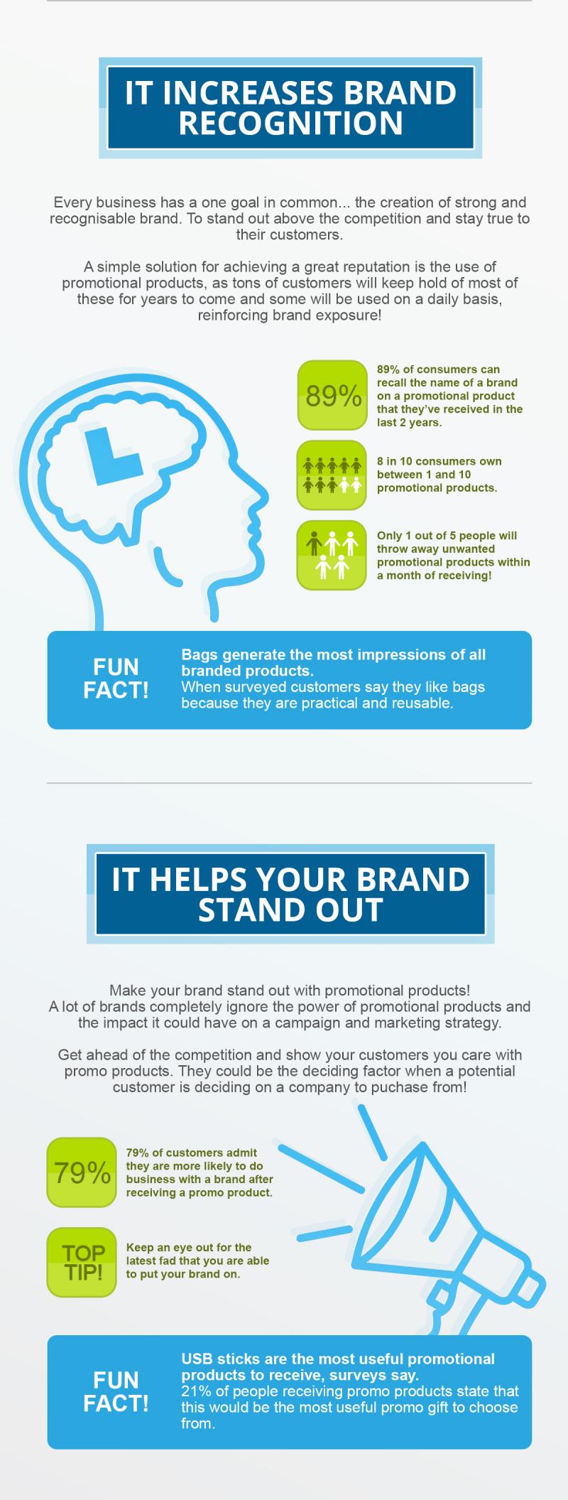 Promotional Products are Increases Brand Recognition and Helps Stand out