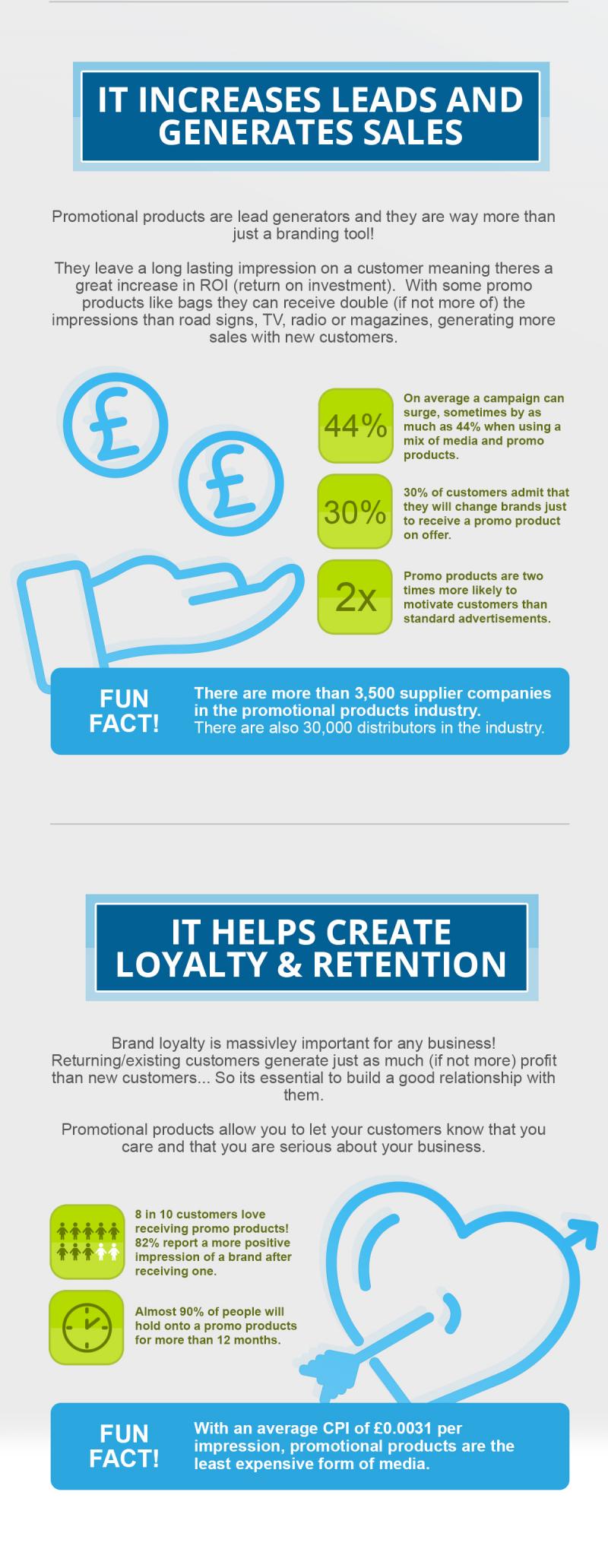 Generates Sales and Creates Loyalty and Retention