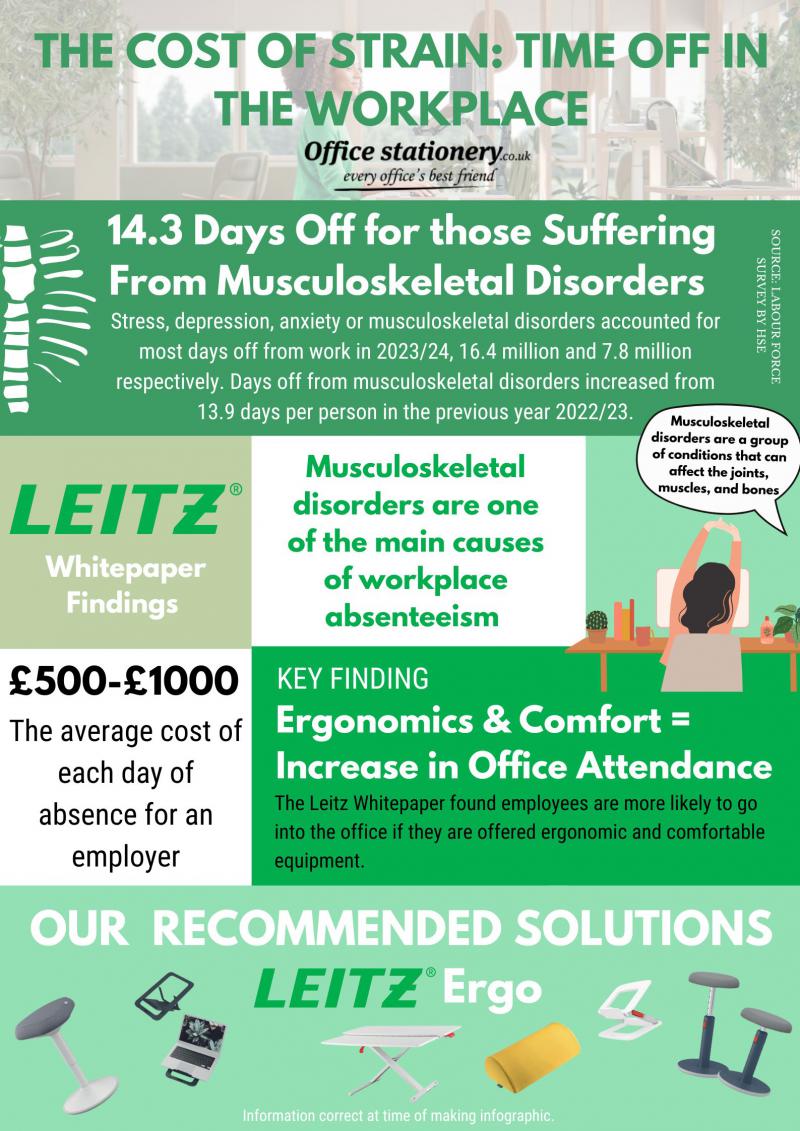 Infographic exploring one of the leading causes of time off in the workplace. 